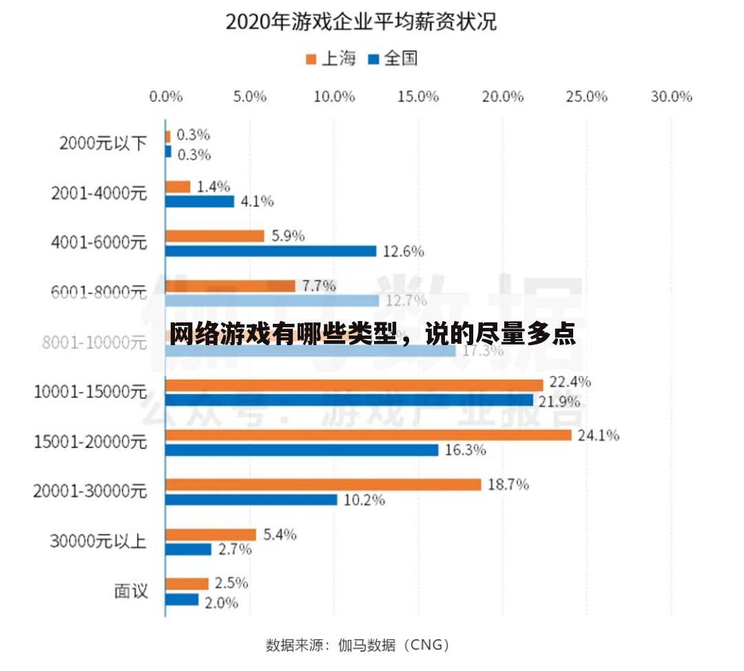 网络游戏有哪些类型,说的尽量多点