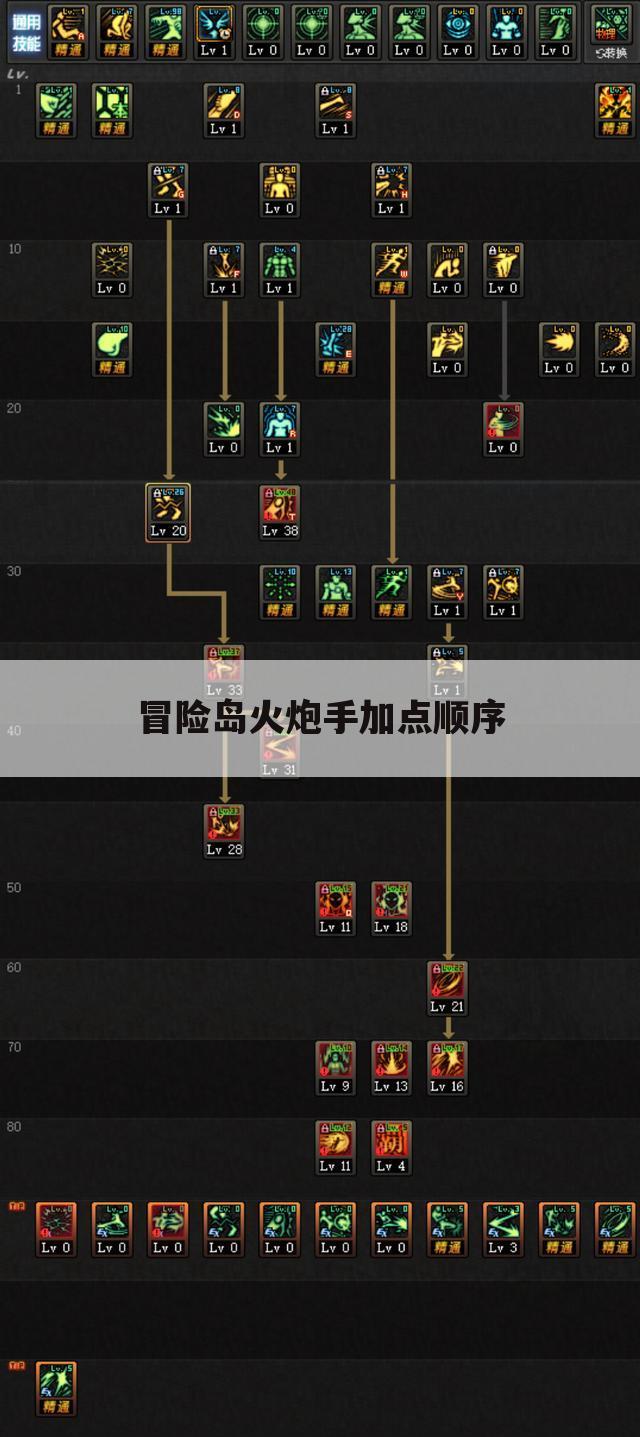 冒险岛火炮手加点顺序