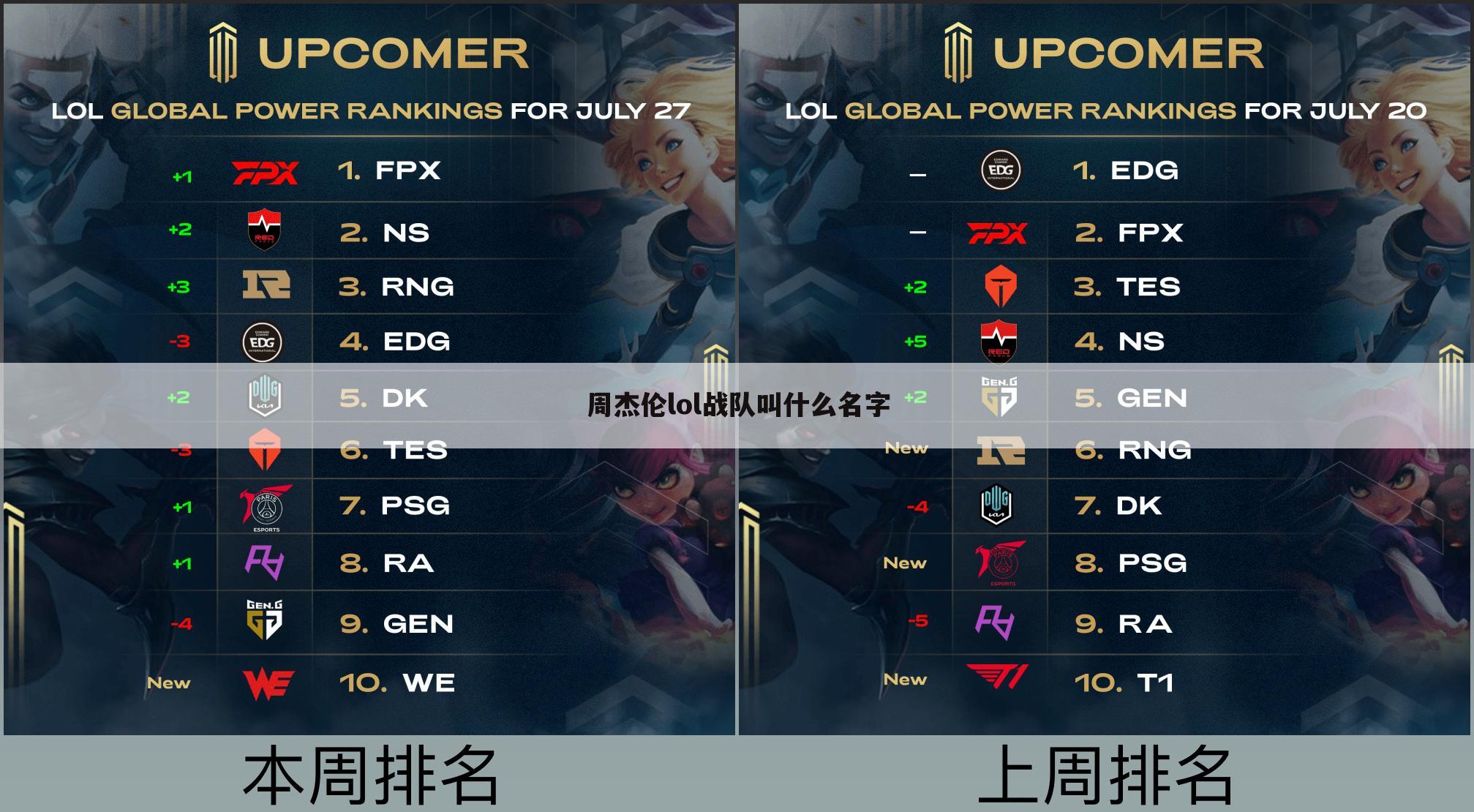 周杰伦lol战队叫什么名字
