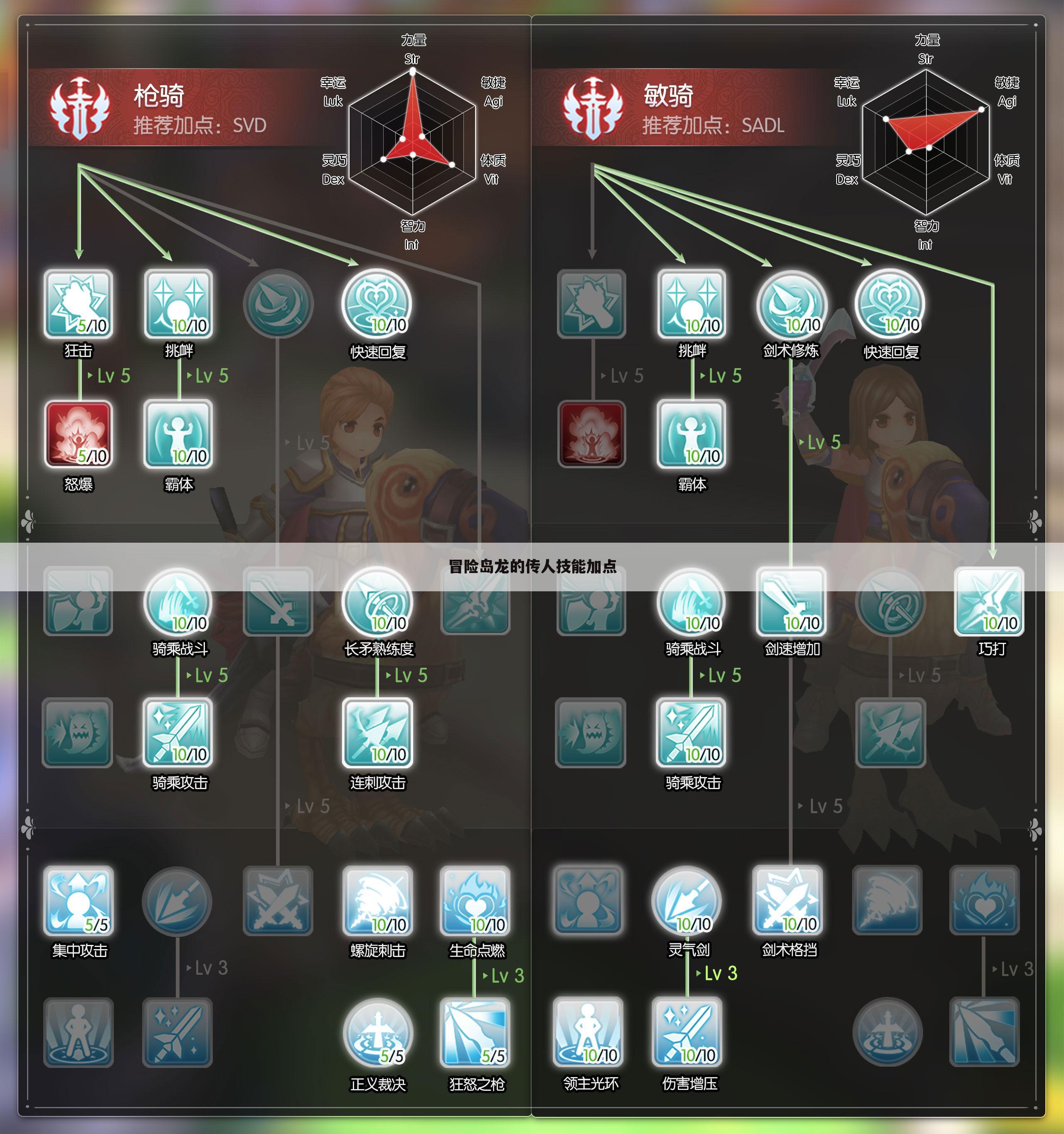 冒险岛龙的传人技能加点
