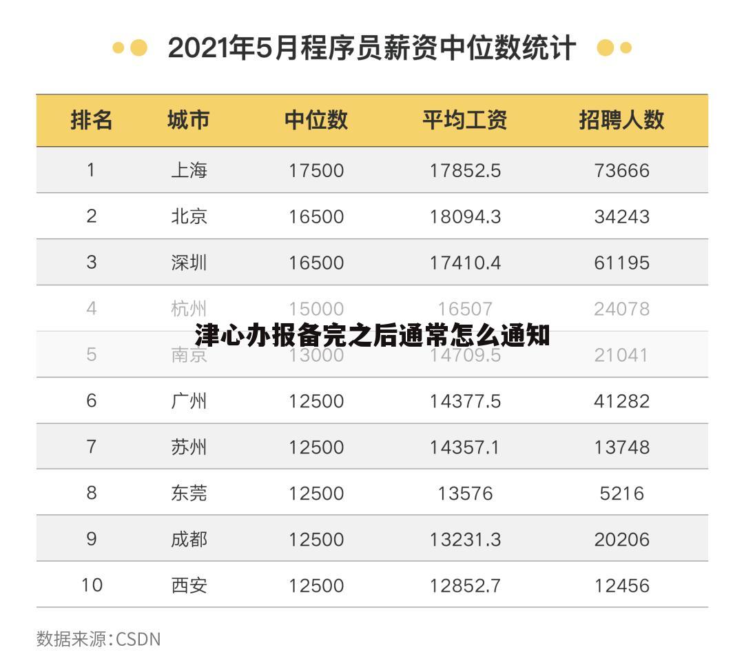 津心办报备完之后通常怎么通知