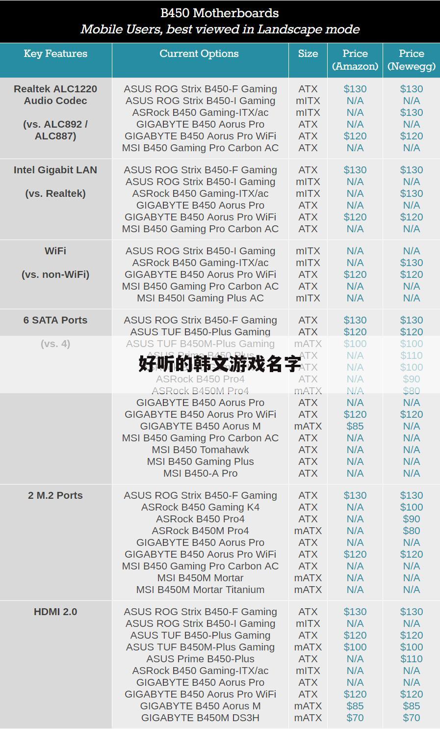 好听的韩文游戏名字