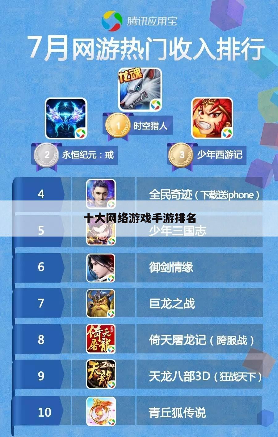 十大网络游戏手游排名