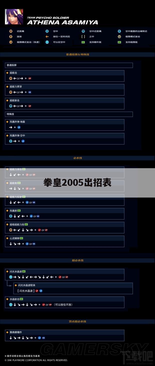 拳皇2005出招表