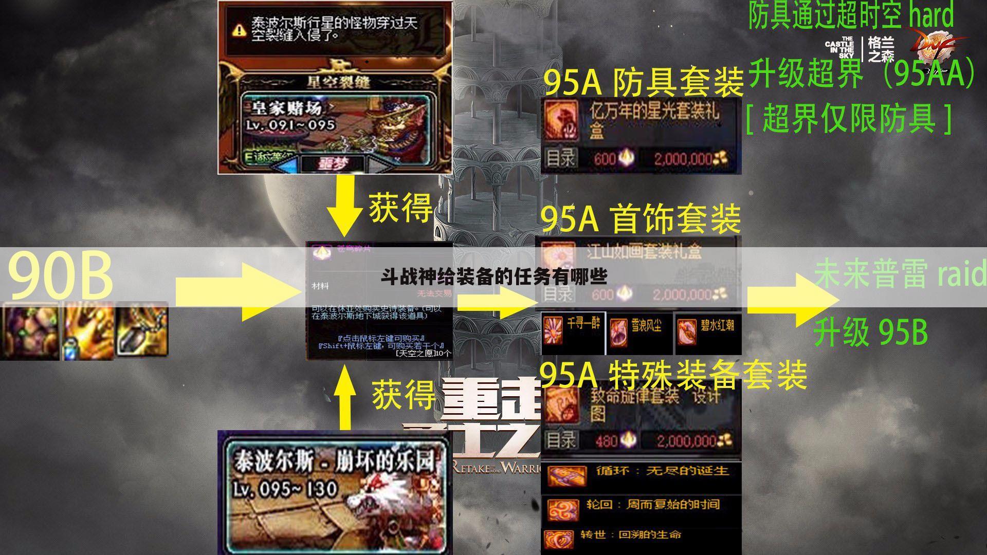 斗战神给装备的任务有哪些