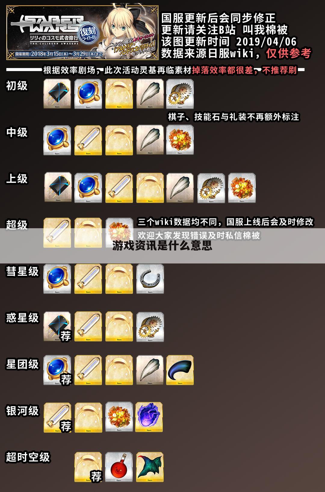 游戏资讯是什么意思