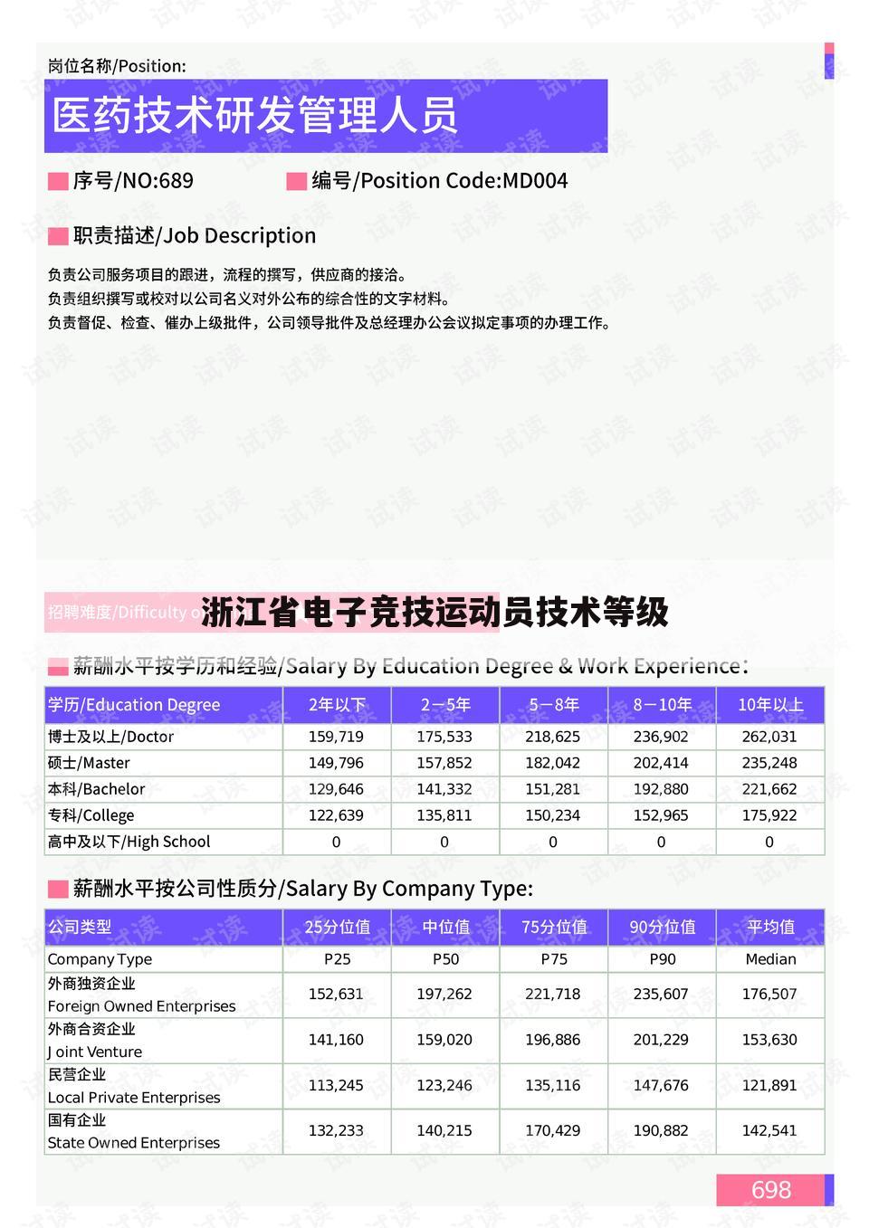 浙江省电子竞技运动员技术等级