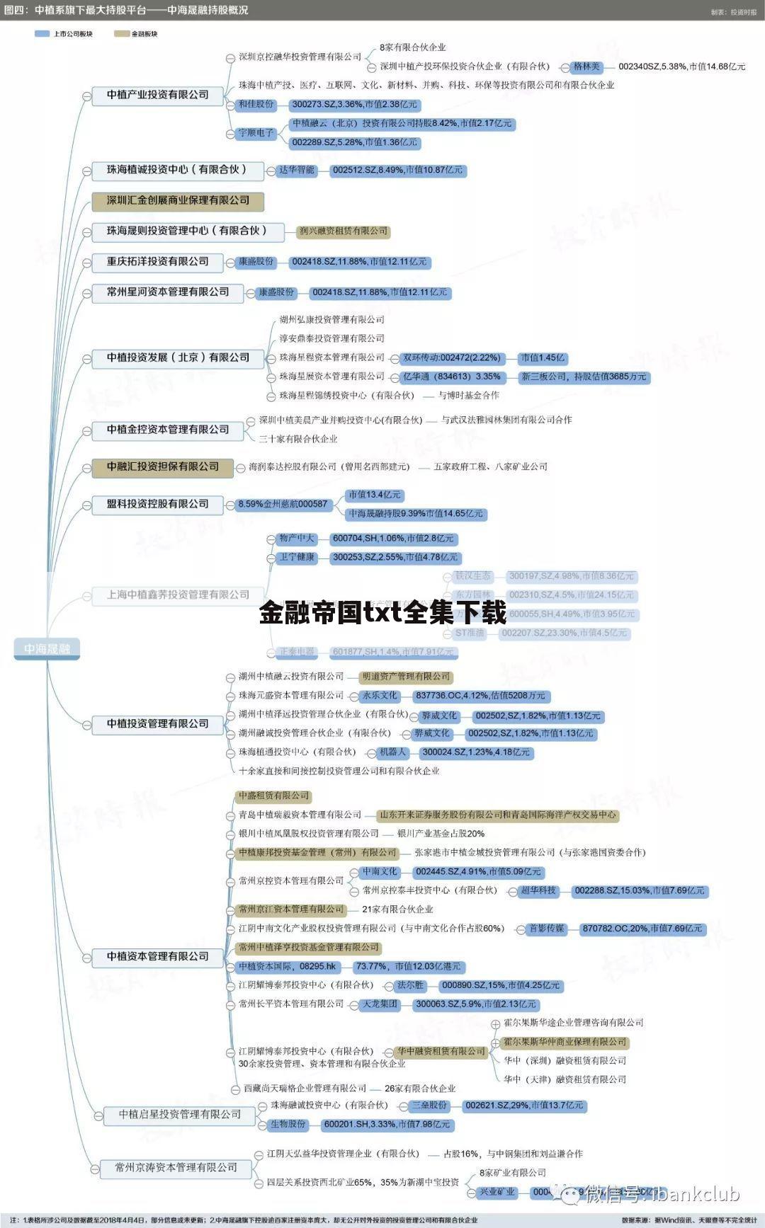 金融帝国txt全集下载