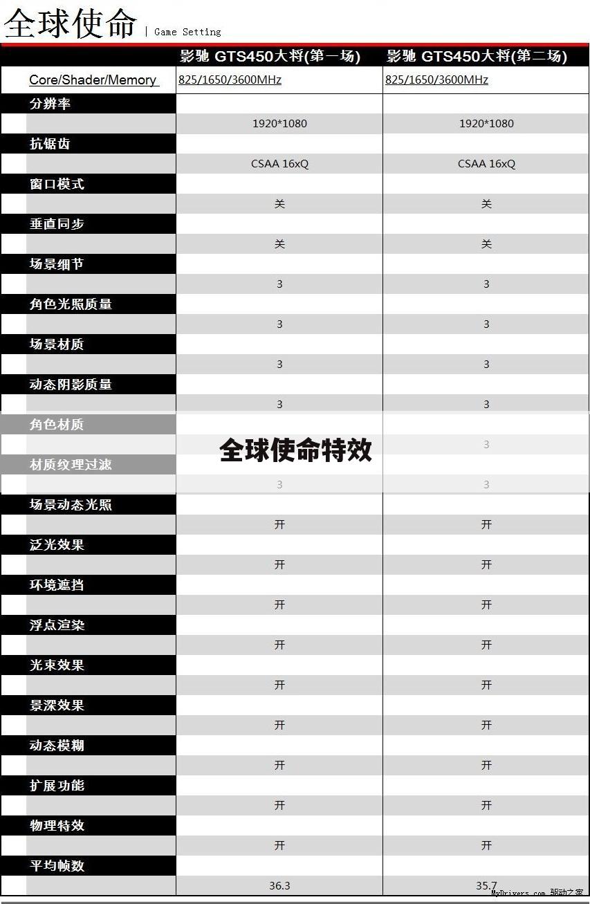 全球使命特效