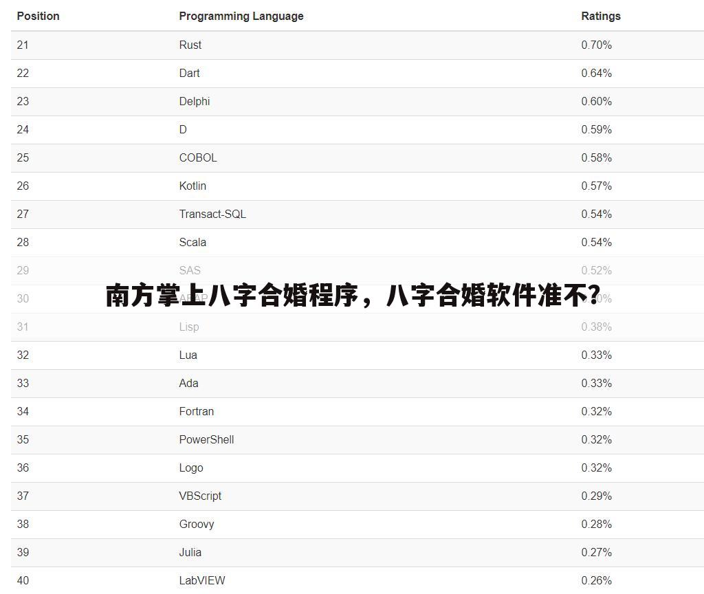 南方掌上八字合婚程序,八字合婚软件准不?