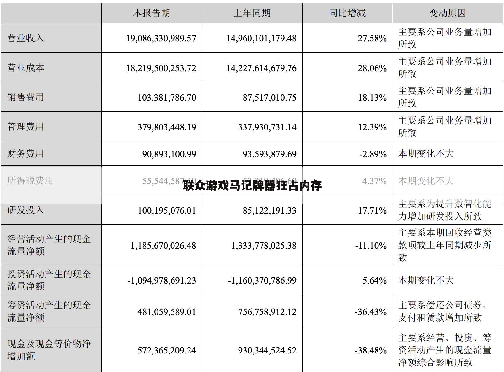 联众游戏马记牌器狂占内存