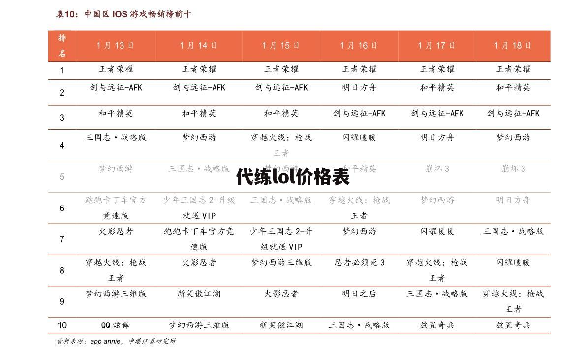 代练lol价格表