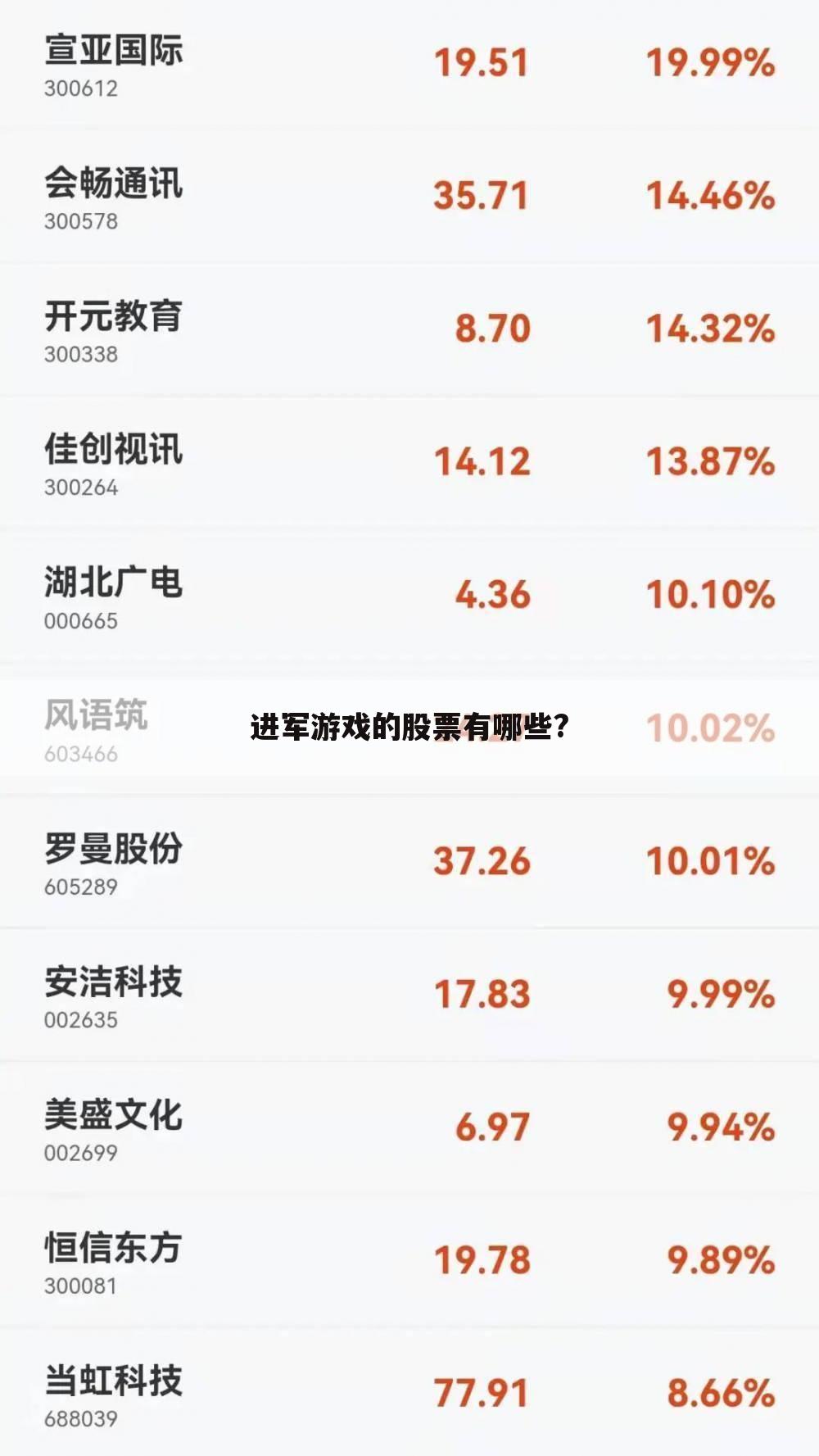 进军游戏的股票有哪些?