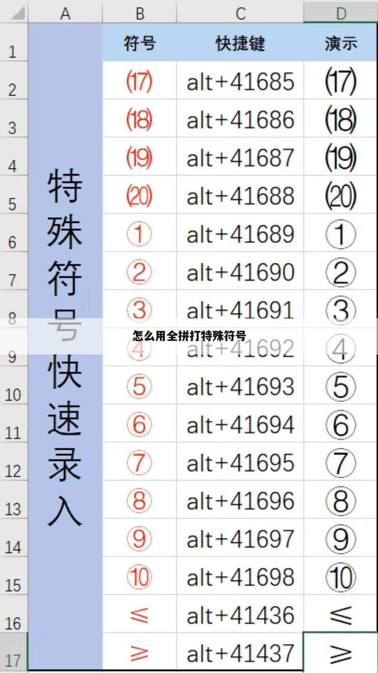 怎么用全拼打特殊符号