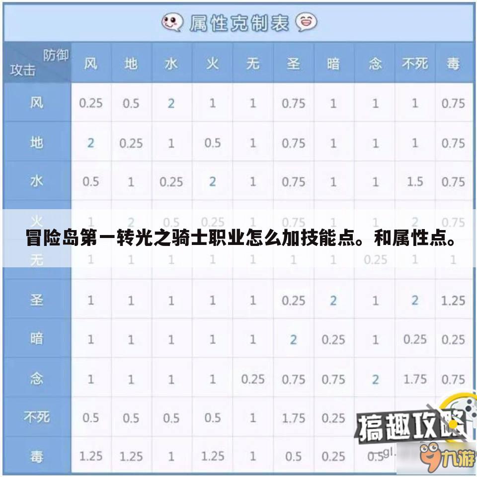 冒险岛第一转光之骑士职业怎么加技能点。和属性点。