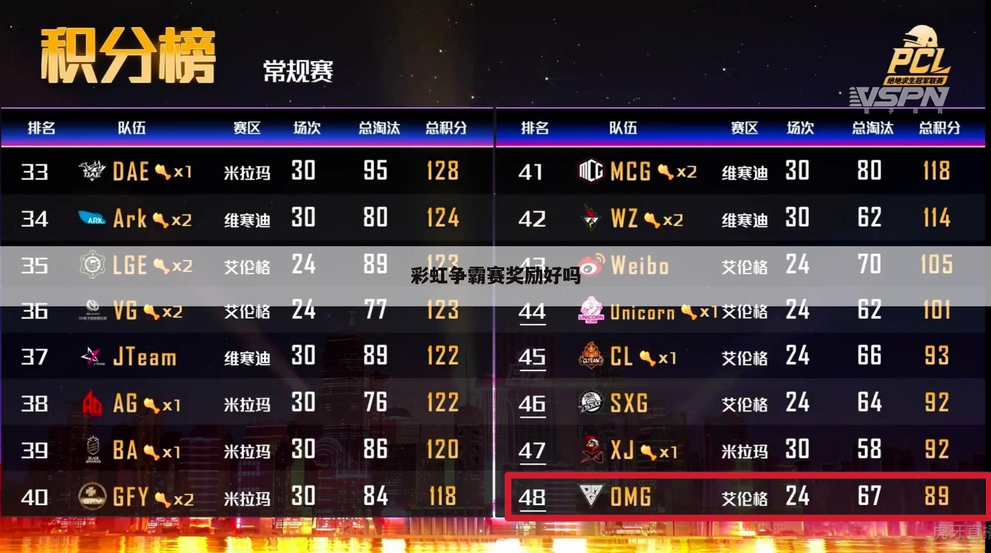 彩虹争霸赛奖励好吗