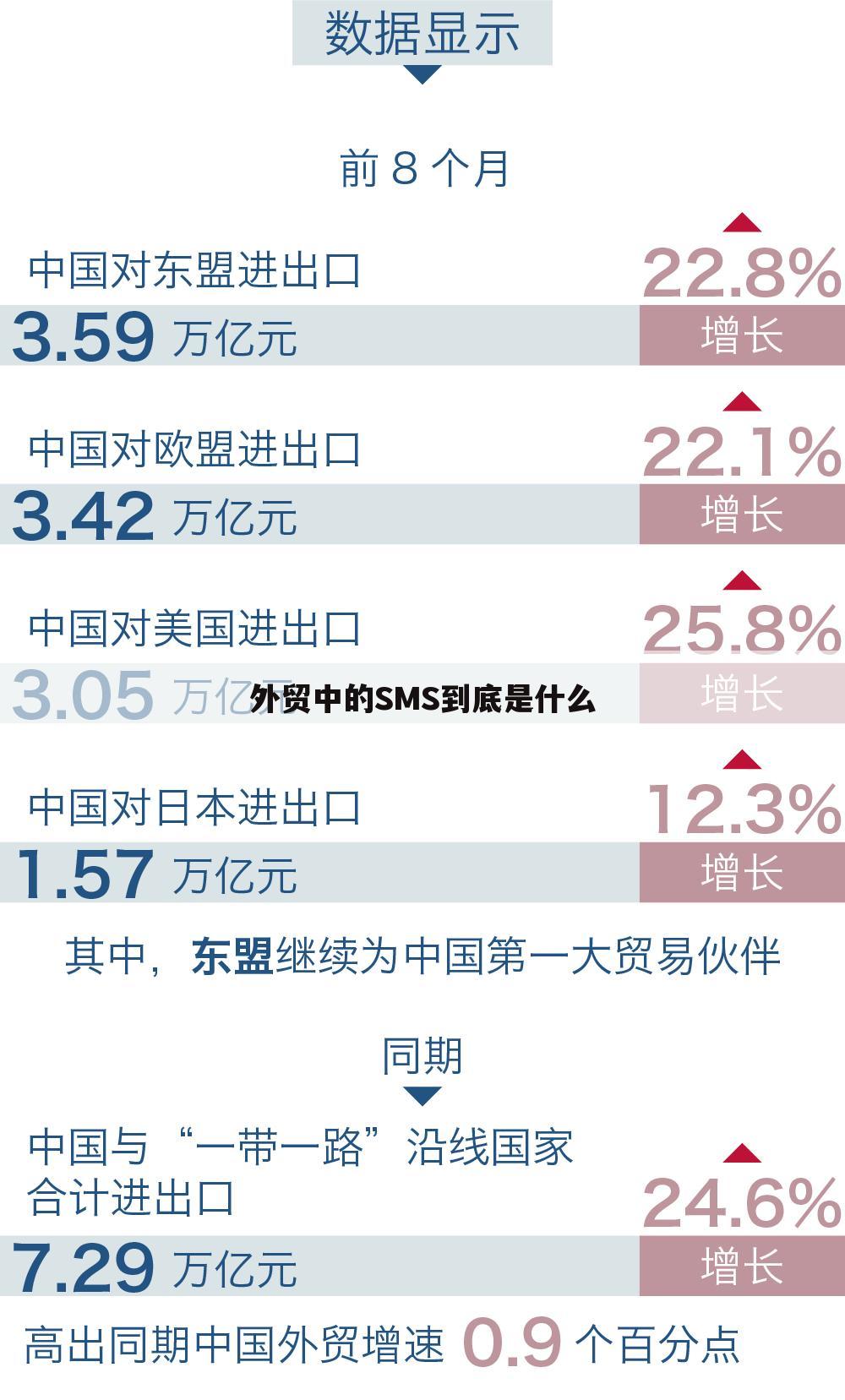 外贸中的SMS到底是什么