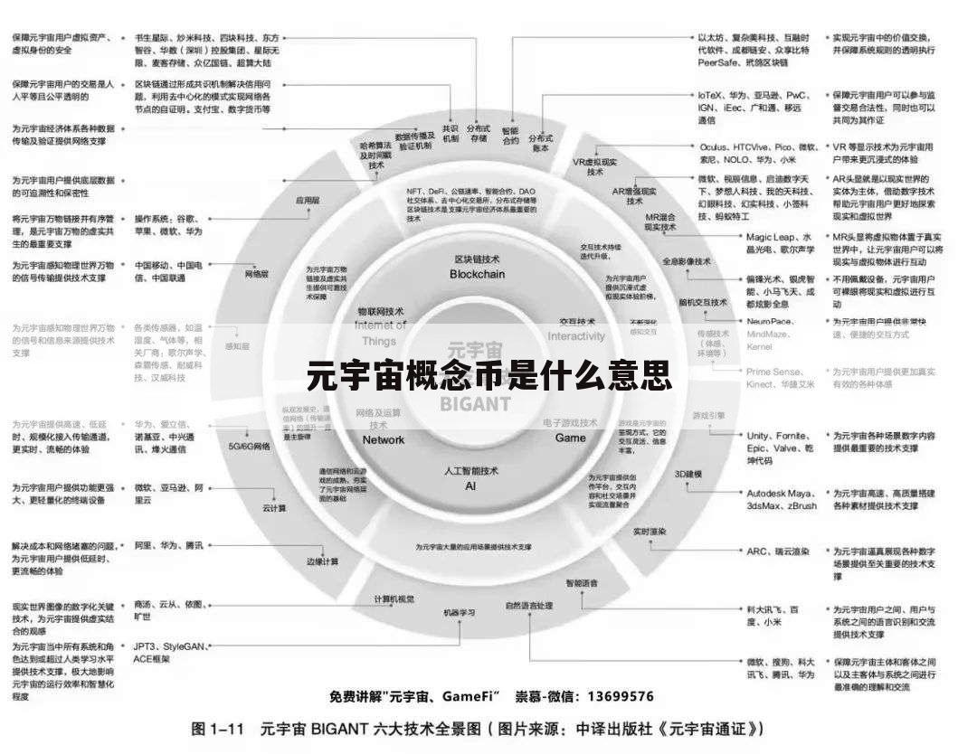 元宇宙概念币是什么意思