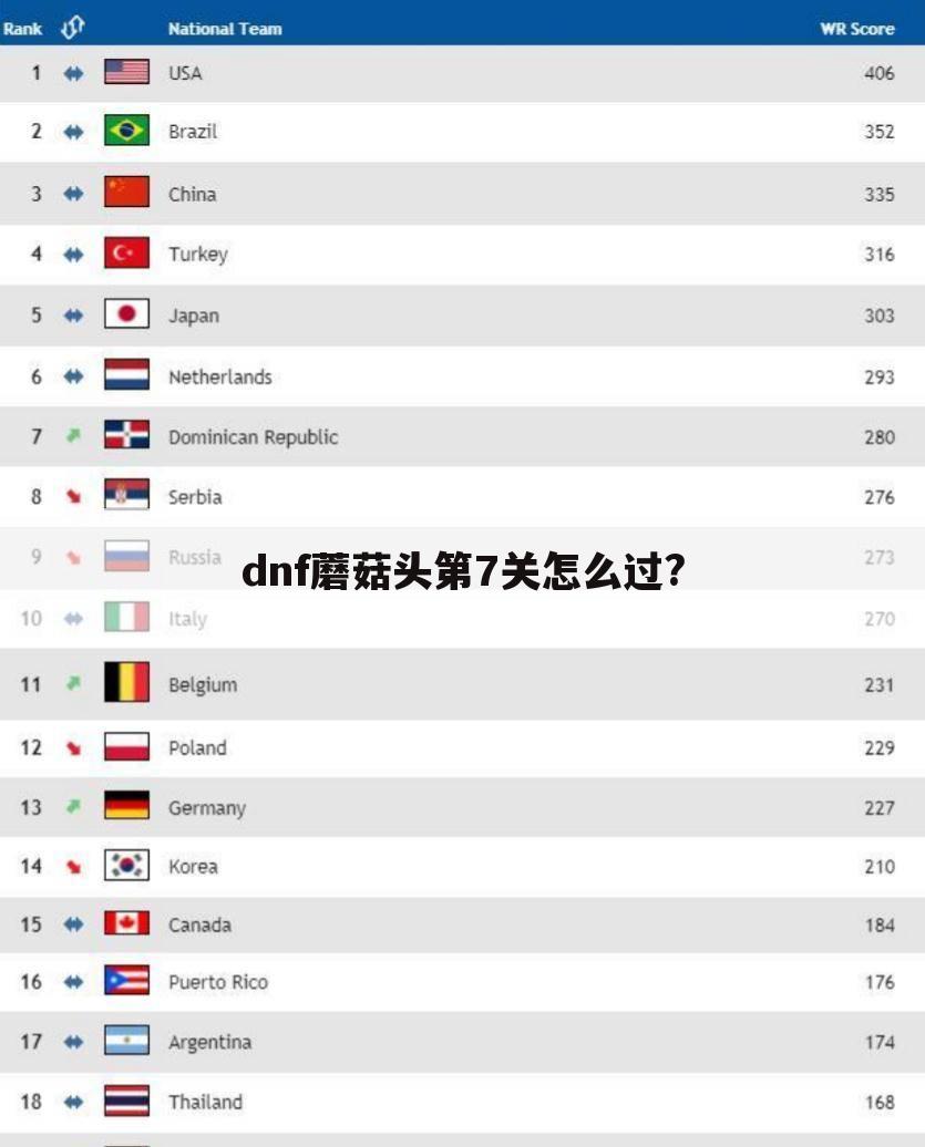 dnf蘑菇头第7关怎么过?