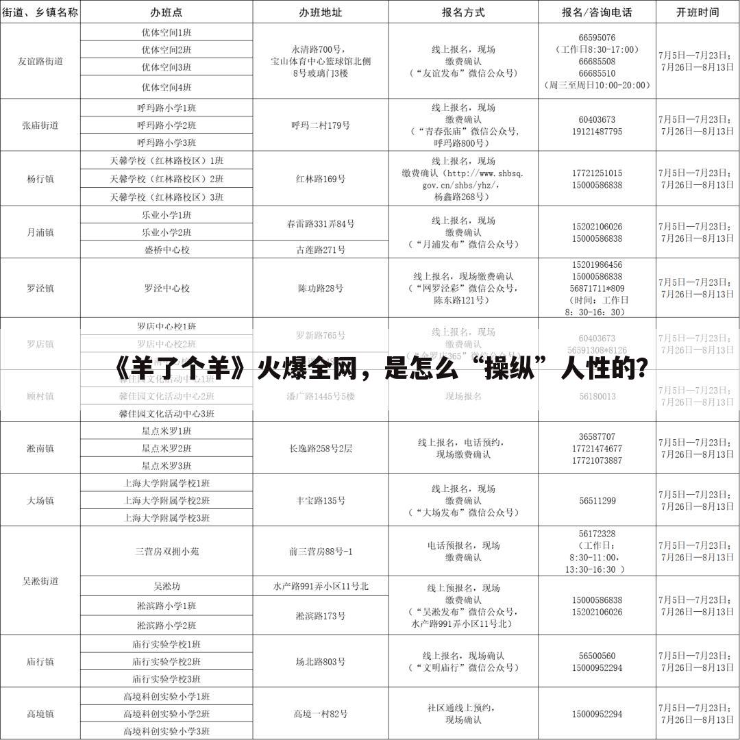 《羊了个羊》火爆全网,是怎么“操纵”人性的?