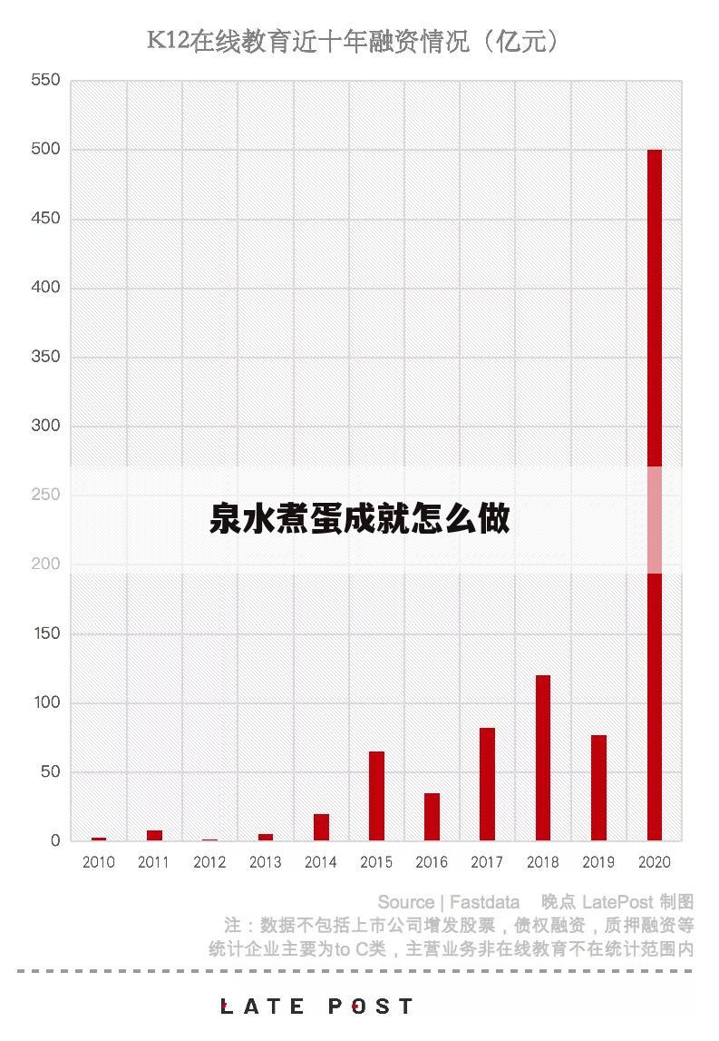 泉水煮蛋成就怎么做