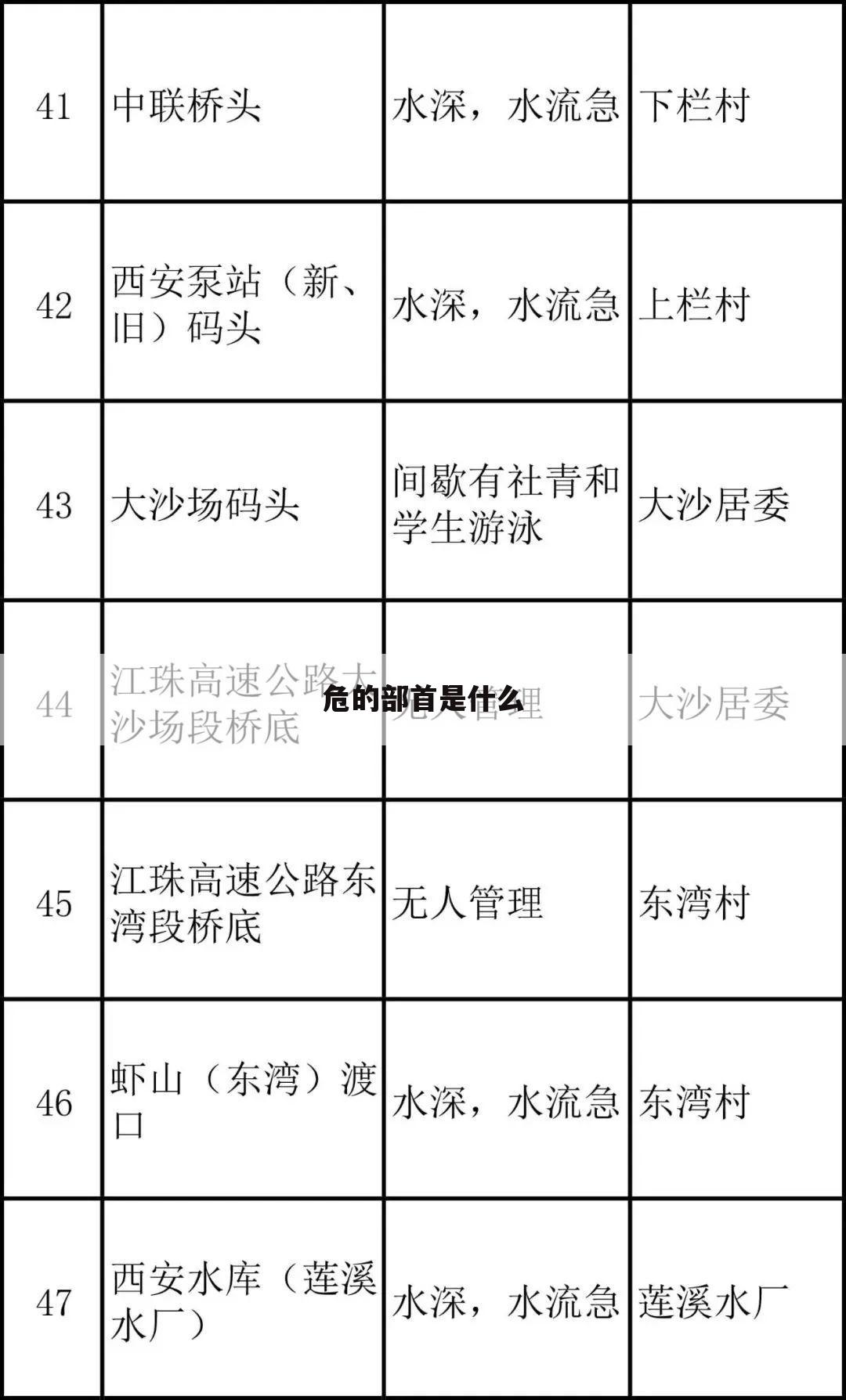 危的部首是什么