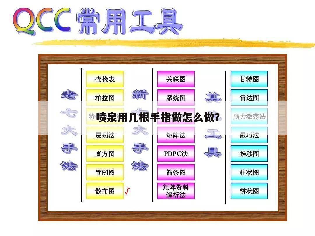 喷泉用几根手指做怎么做?