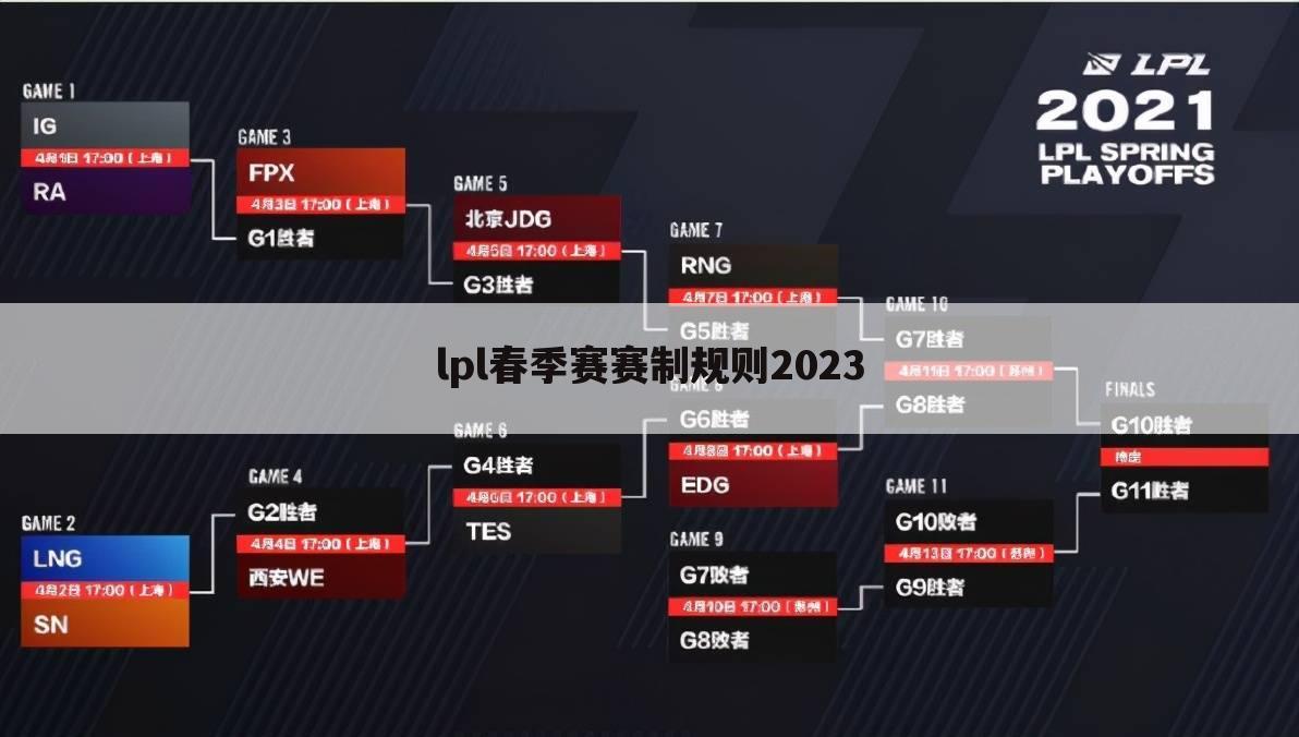 lpl春季赛赛制规则2023
