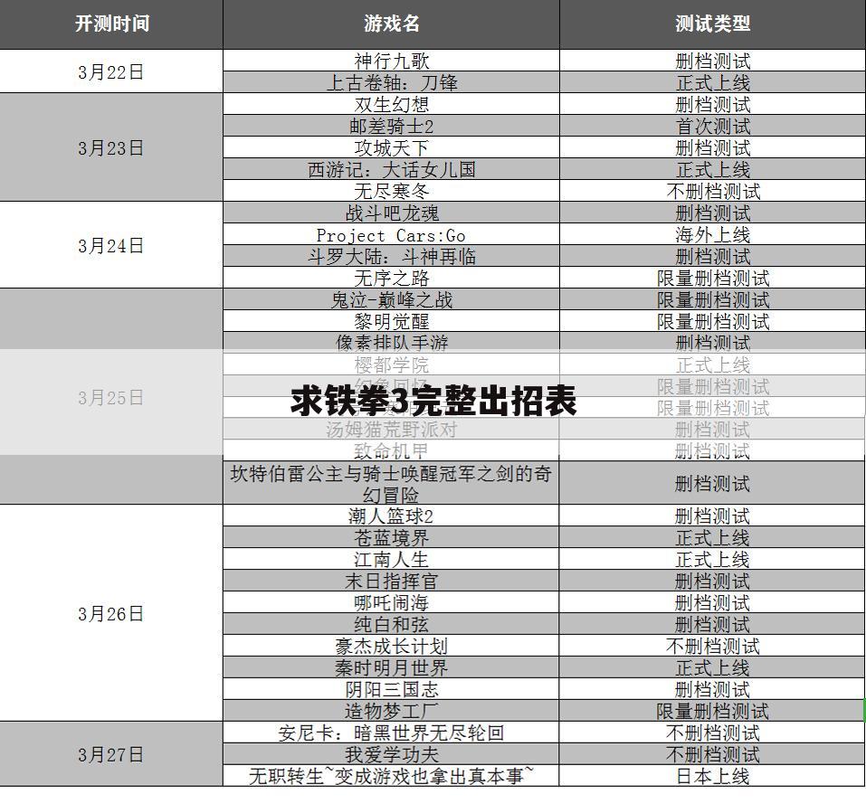 求铁拳3完整出招表