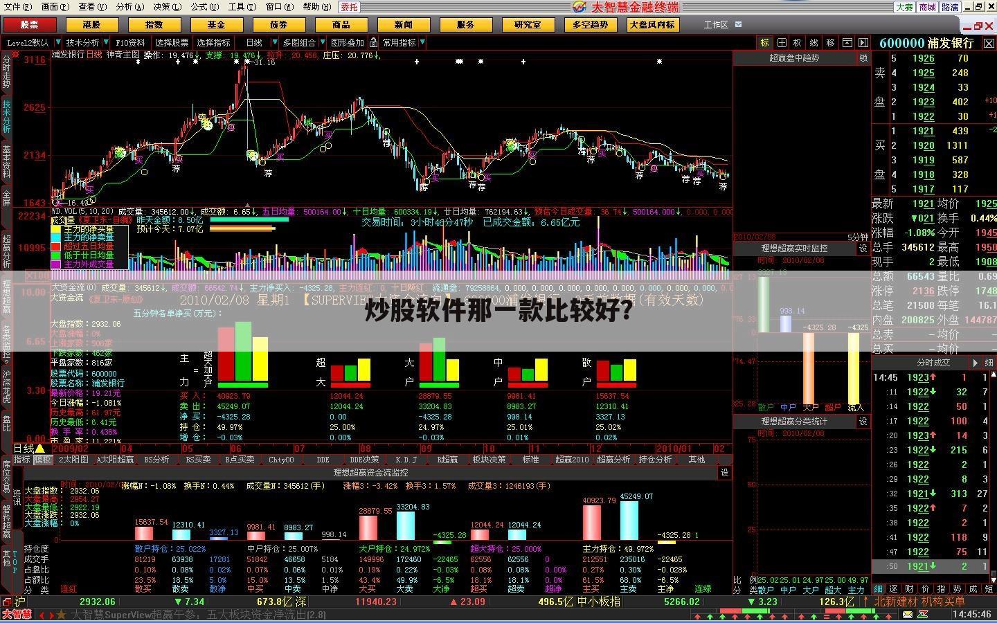 炒股软件那一款比较好?