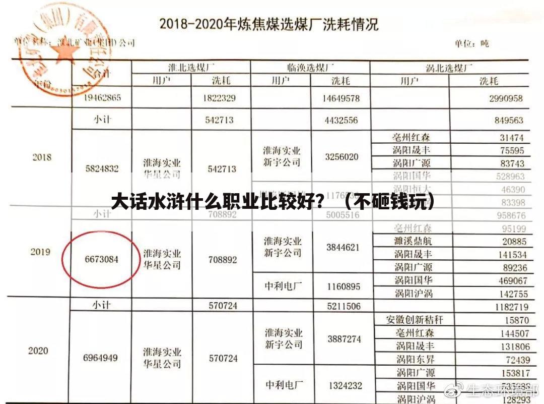 大话水浒什么职业比较好？（不砸钱玩）