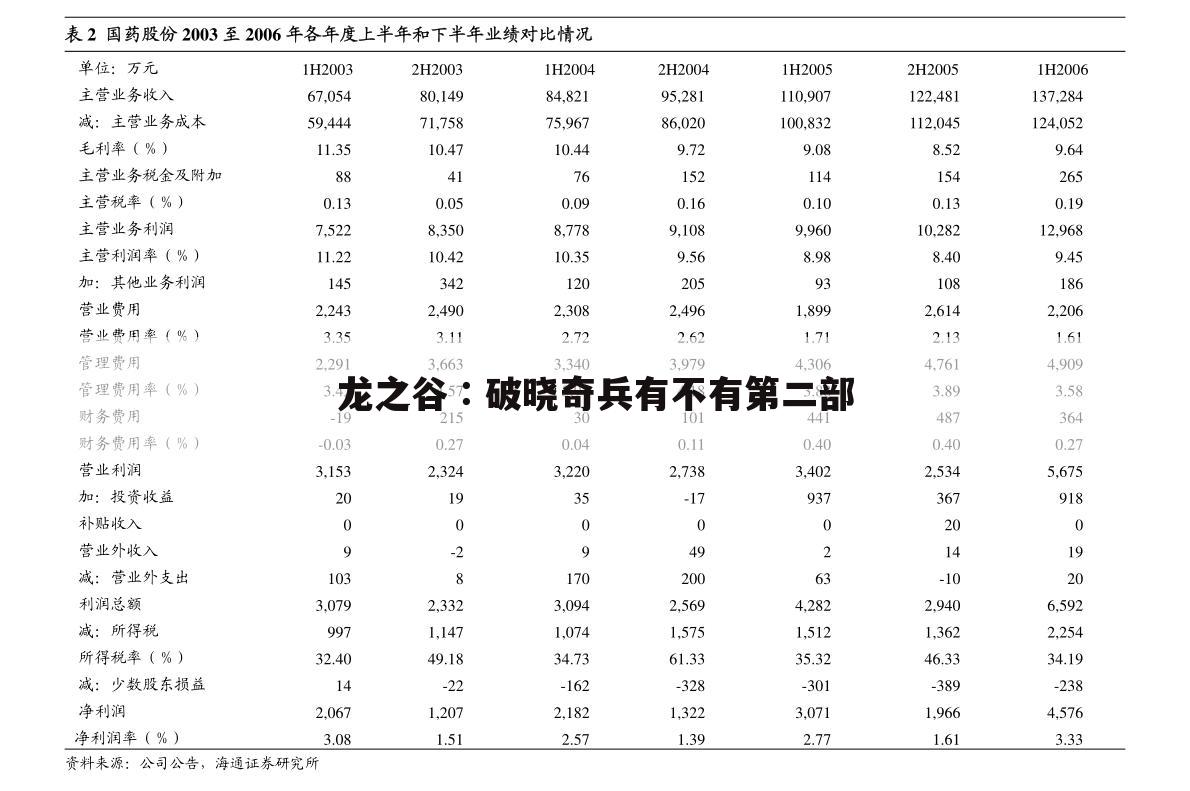 龙之谷∶破晓奇兵有不有第二部