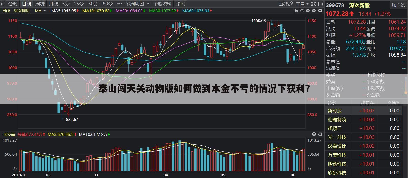 泰山闯天关动物版如何做到本金不亏的情况下获利？