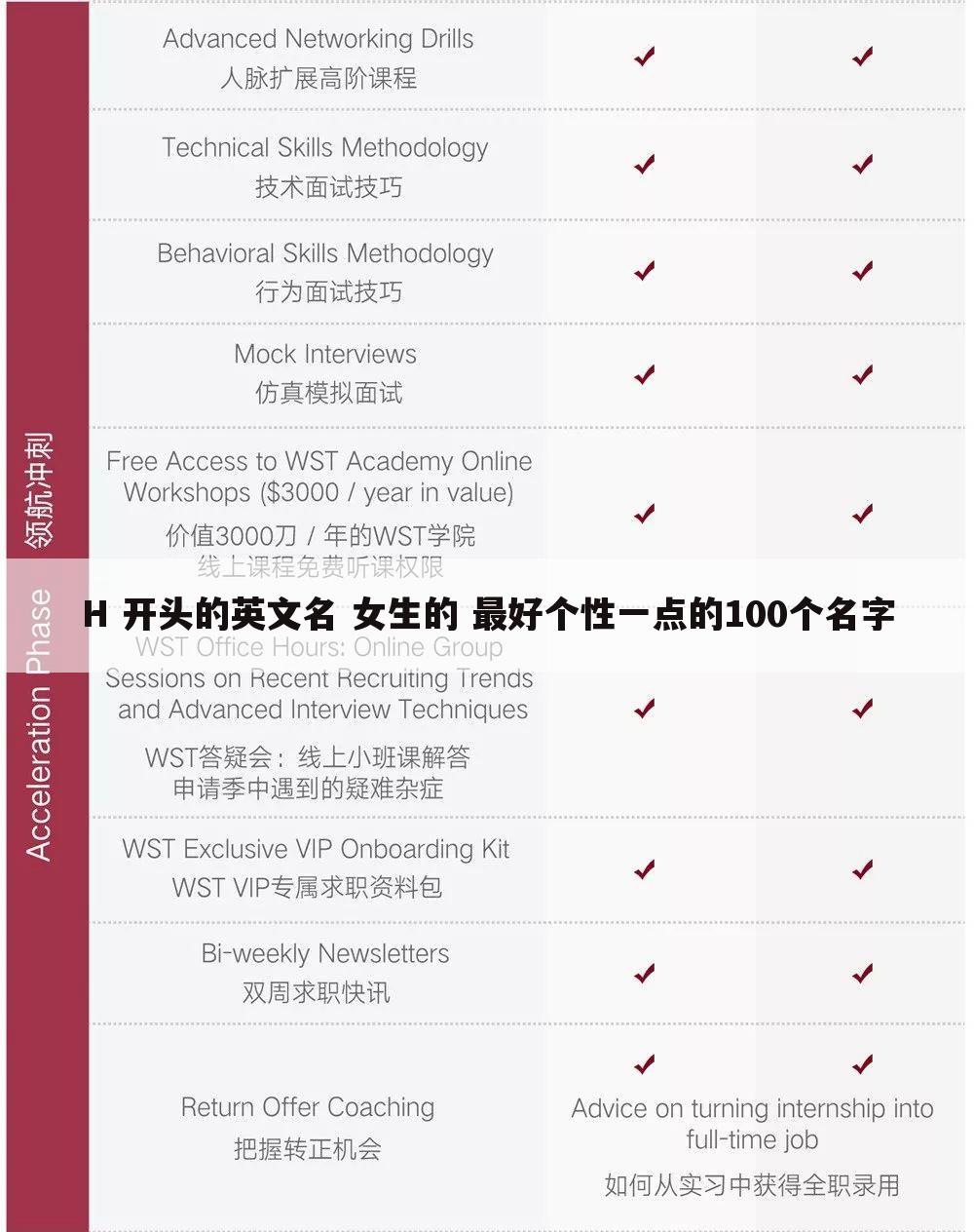 H 开头的英文名 女生的 最好个性一点的100个名字