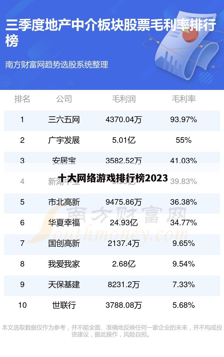 十大网络游戏排行榜2023