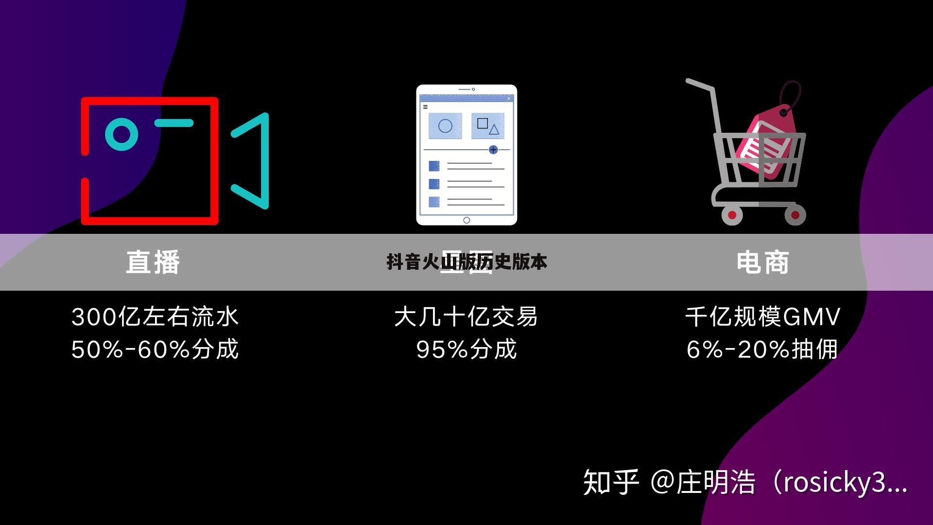 抖音火山版历史版本