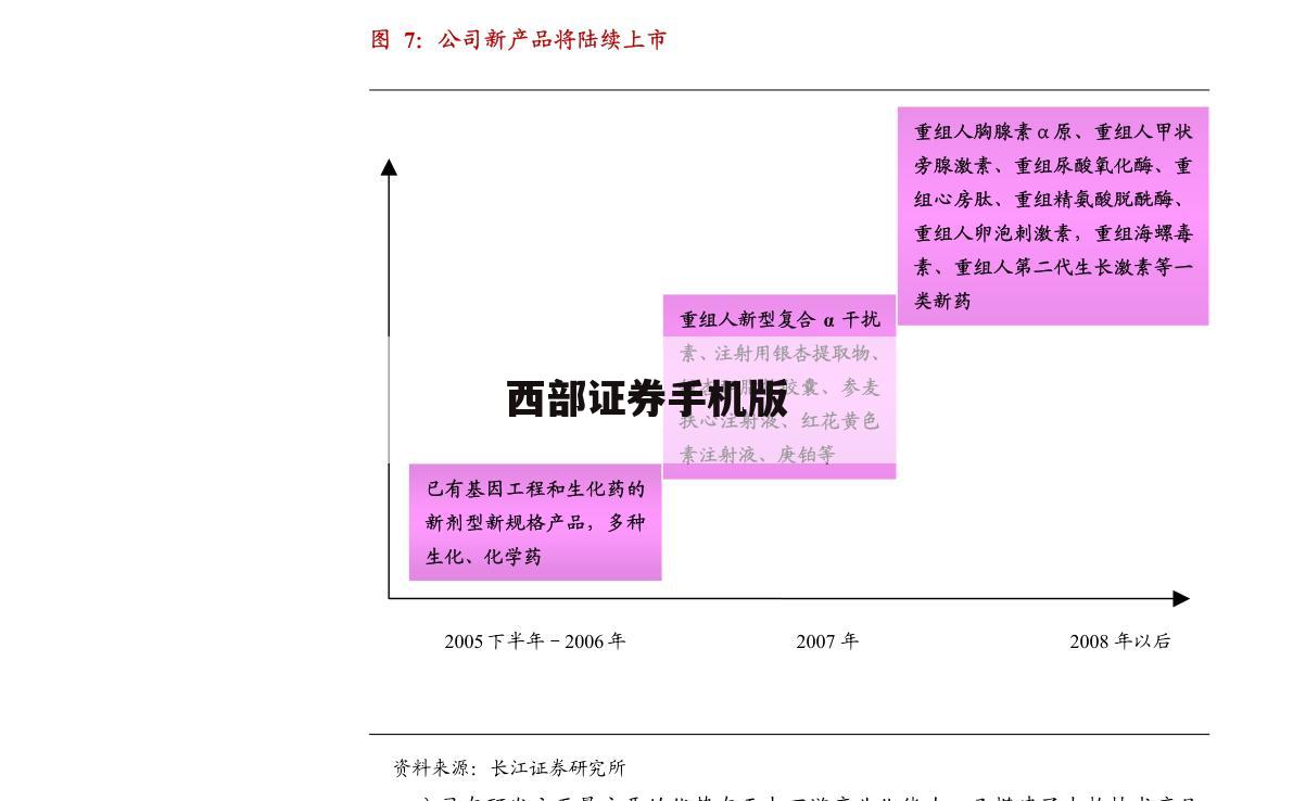 西部证券手机版