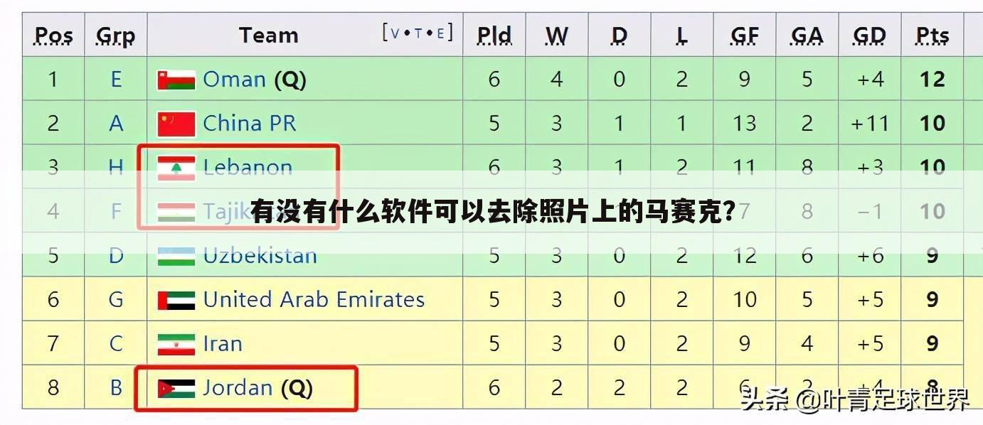 有没有什么软件可以去除照片上的马赛克?
