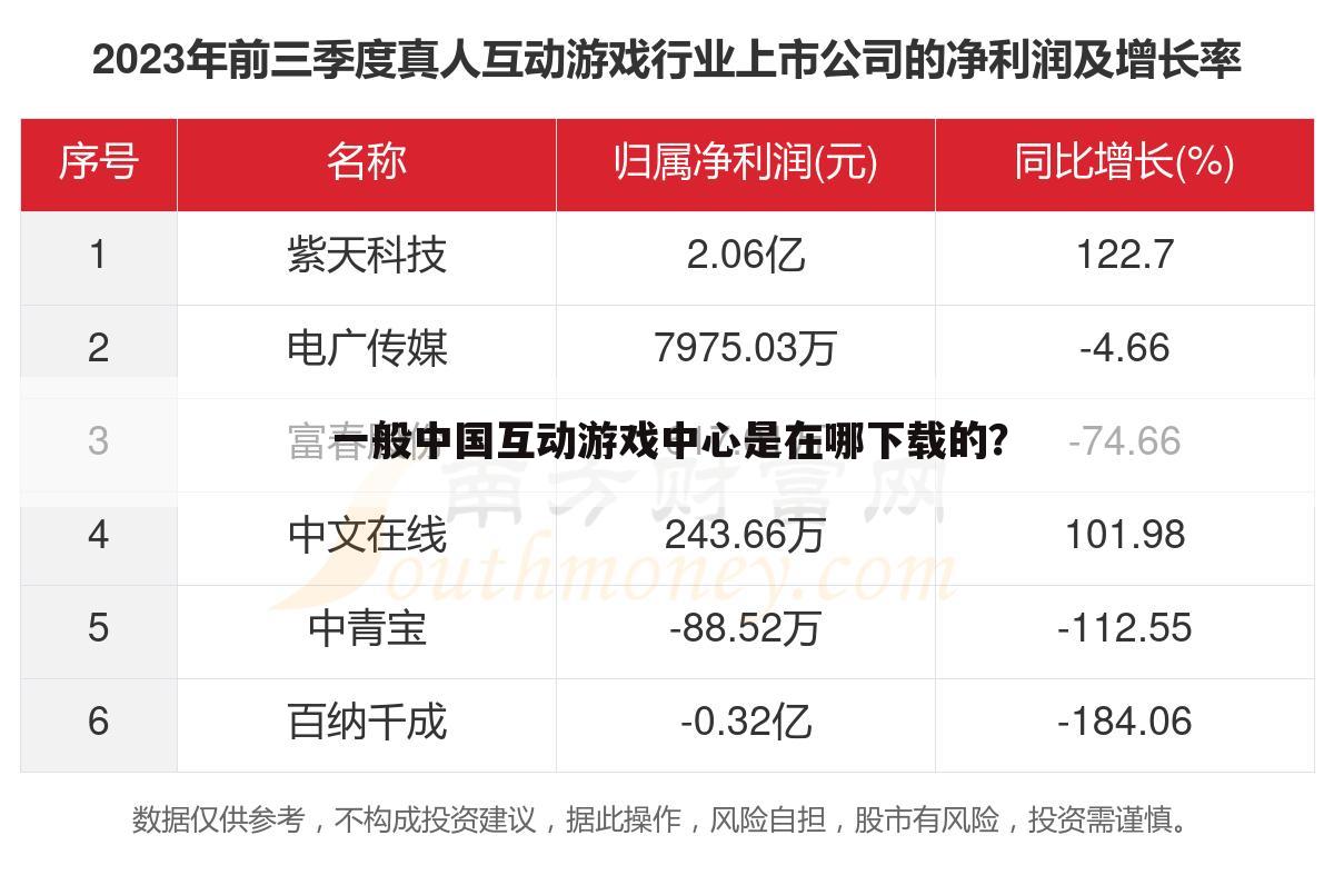 一般中国互动游戏中心是在哪下载的?