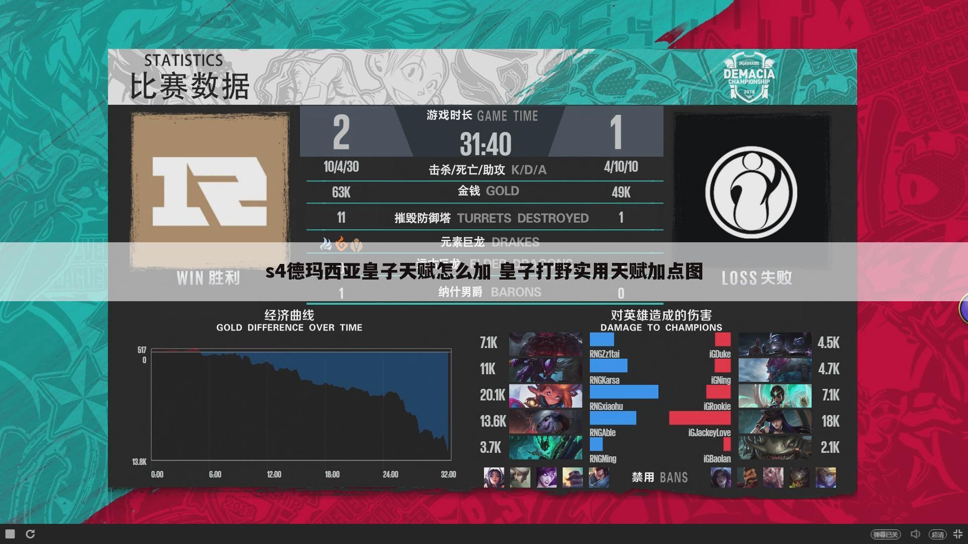 s4德玛西亚皇子天赋怎么加 皇子打野实用天赋加点图