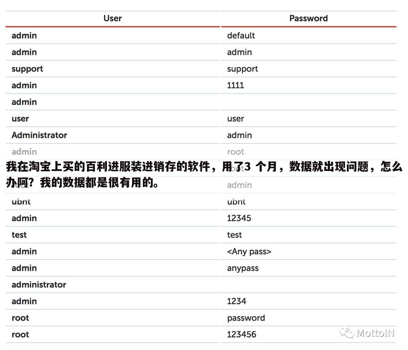 我在淘宝上买的百利进服装进销存的软件，用了3 个月，数据就出现问题，怎么办阿？我的数据都是很有用的。