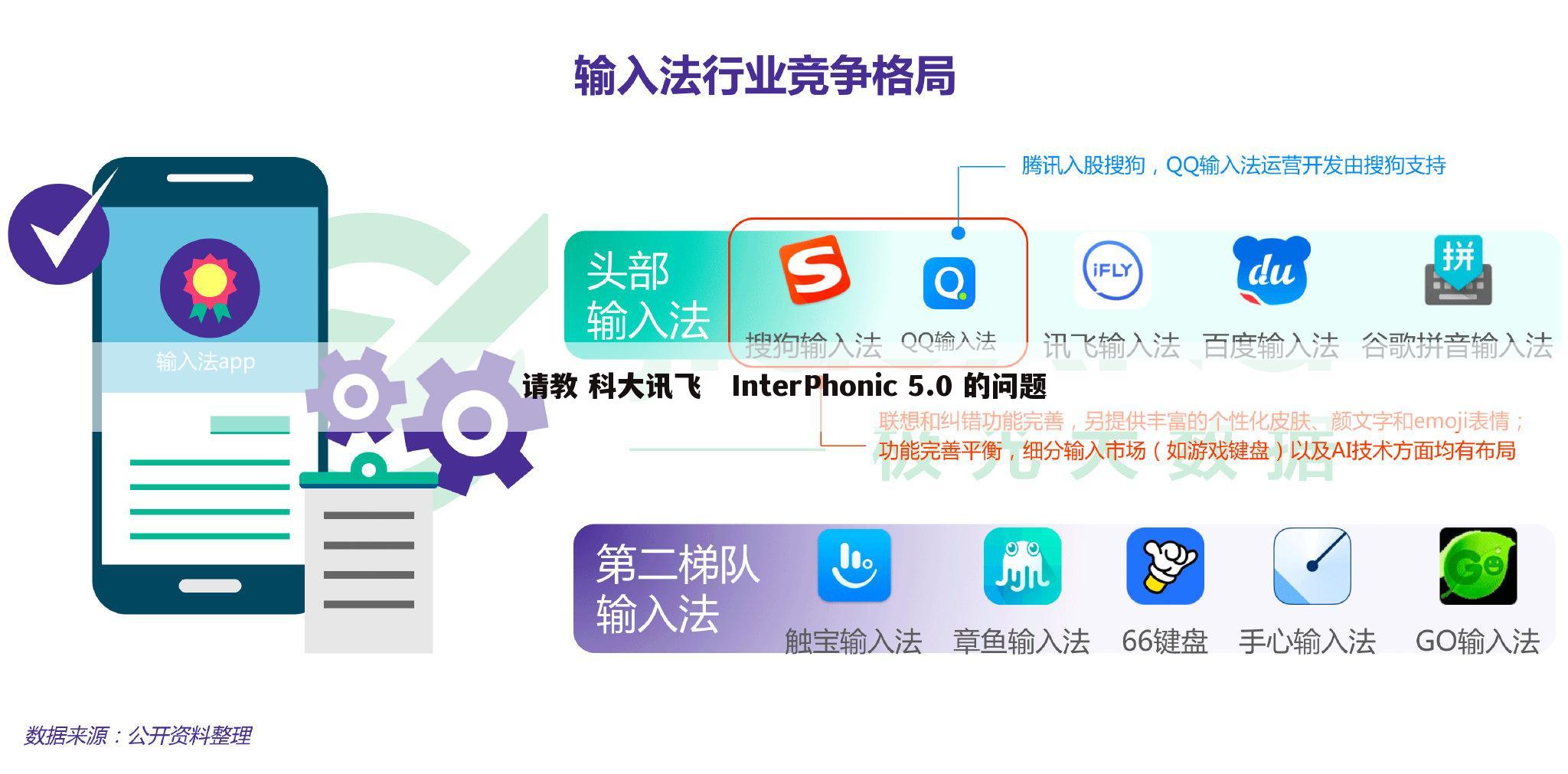 请教 科大讯飞   InterPhonic 5.0 的问题