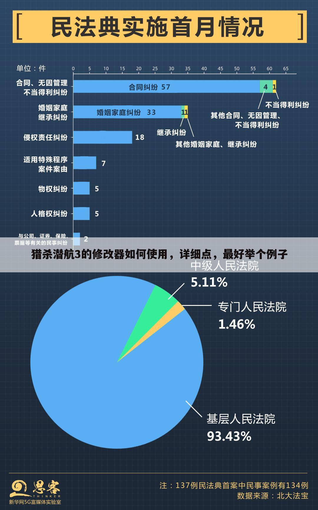 猎杀潜航3的修改器如何使用,详细点,最好举个例子